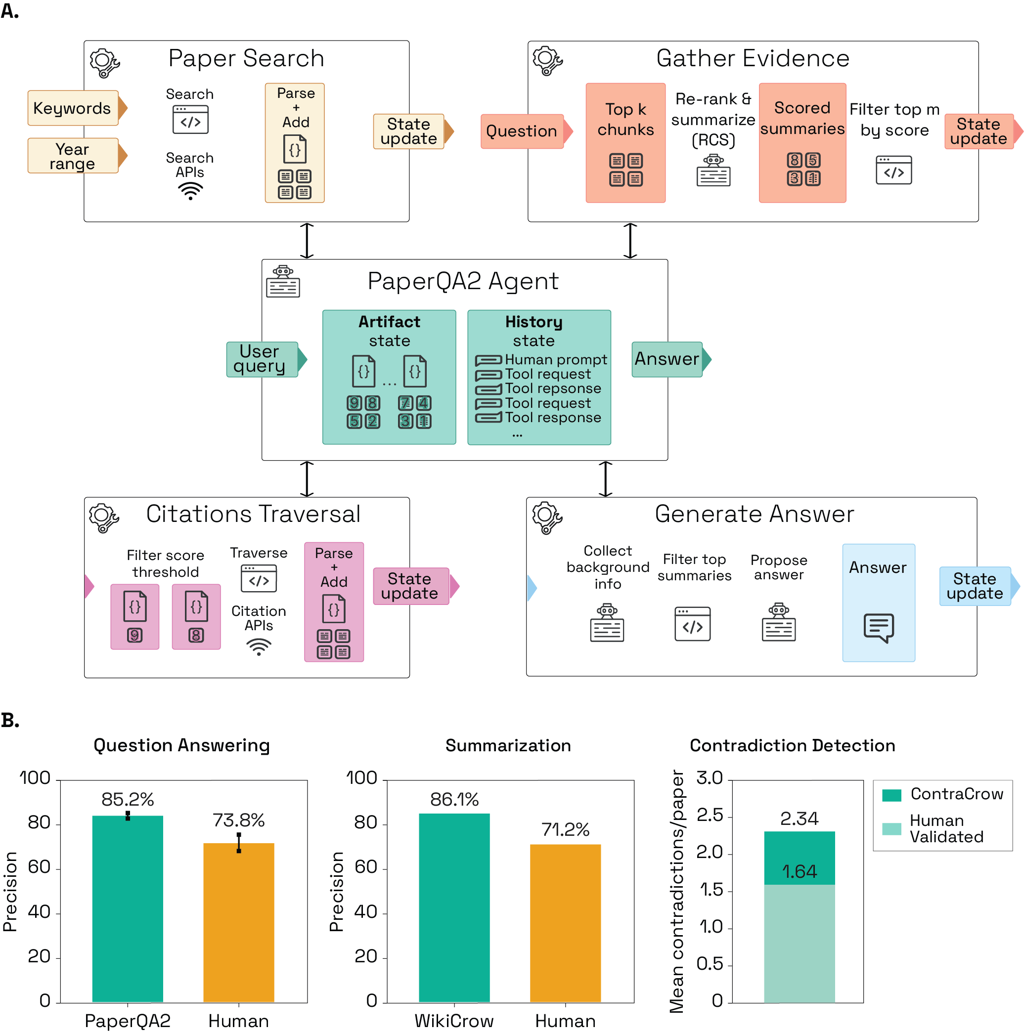 Source figure from the PaperQA2 paper showing the agentic toolset and benchmark summary.